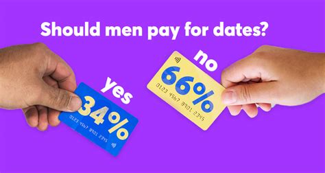 We Asked People Whether They Still Think Men Should Pay For 